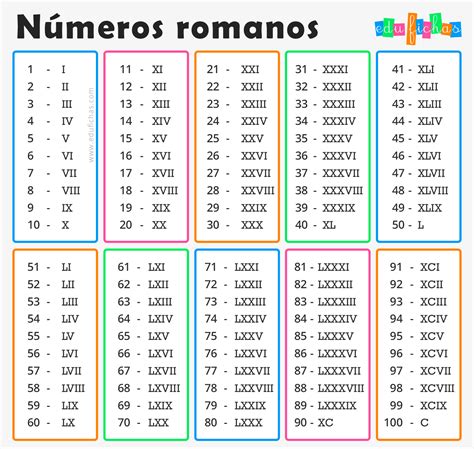 números romanos fechas